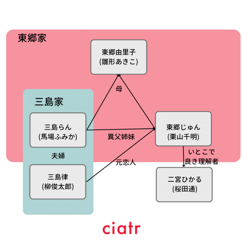 けむたい姉とずるい妹のネタバレあらすじ原作漫画の結末や相関図も一緒に ciatr シアター