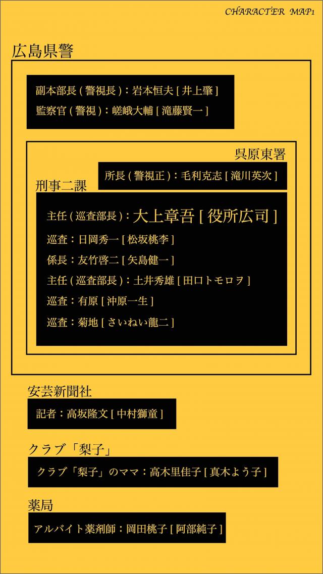 孤狼の血 キャスト相関図改2
