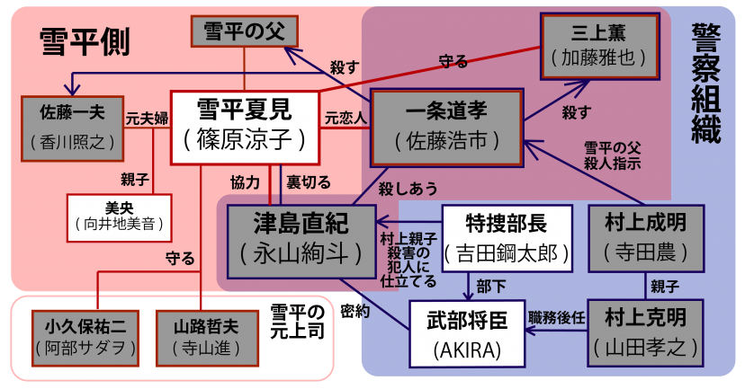 ネタバレ アンフェア The End を解説 もっともアンフェアな黒幕はこいつだ Ciatr シアター