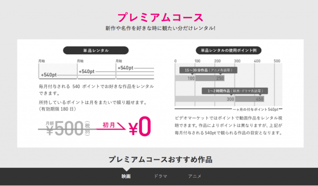 ビデオマーケット 料金