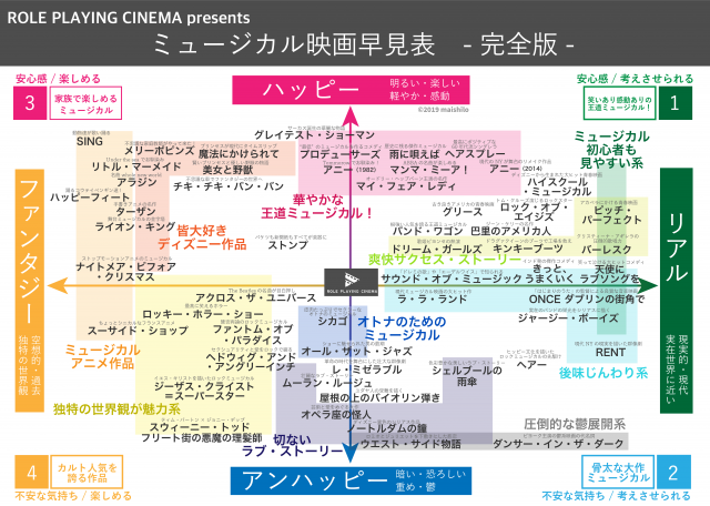 おすすめミュージカル映画早わかりマップ タイプ別に好みの作品が探せる Ciatr シアター