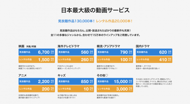 UNEXT
