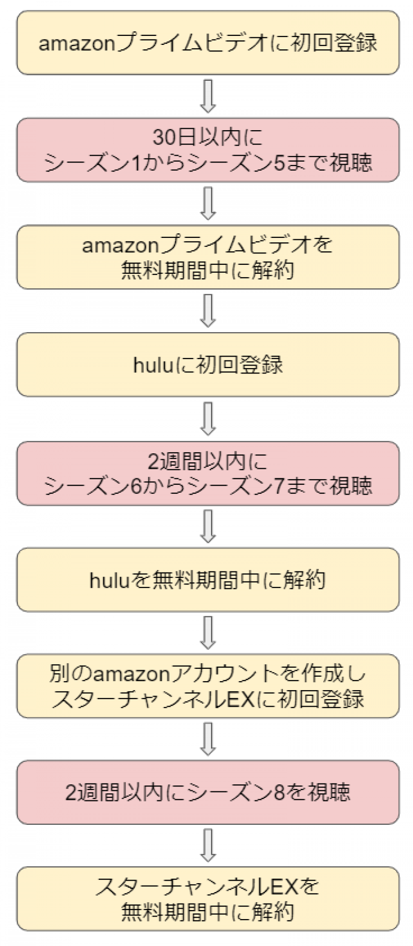VOD解説
