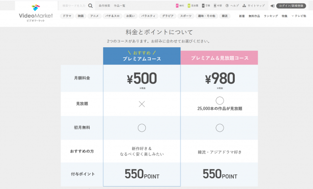 ビデオマーケット 料金説明