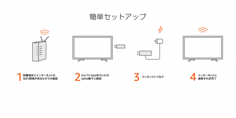 fire tv stick 接続方法