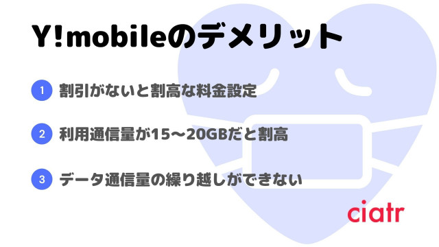 格安sim y!mobile デメリット