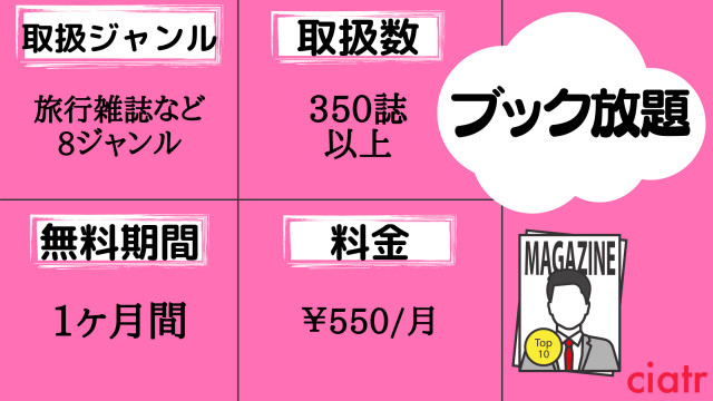 ブック放題