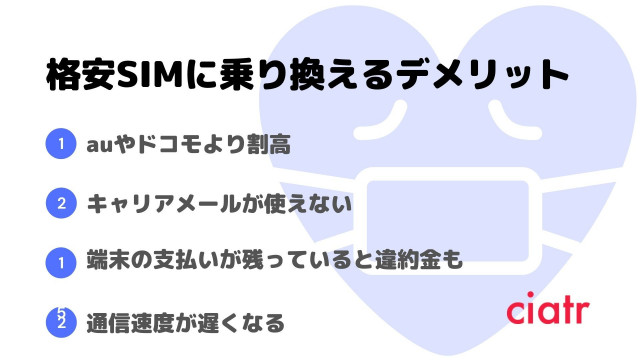 格安SIM ソフトバンク