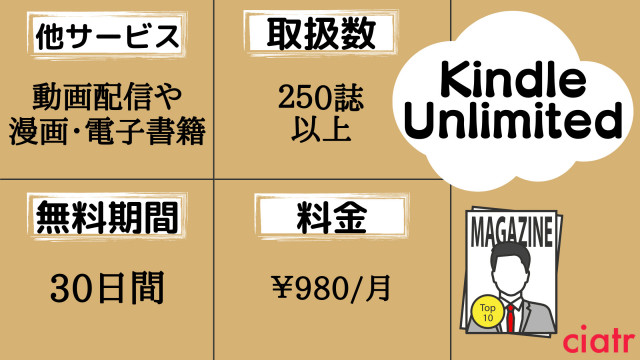 Kindle Unlimited キンドル・アンリミテッド