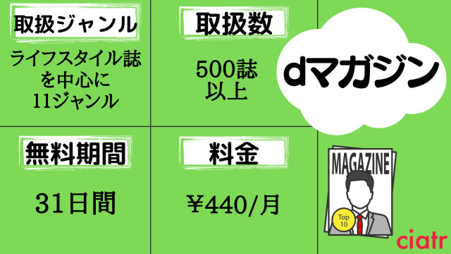 dマガジン