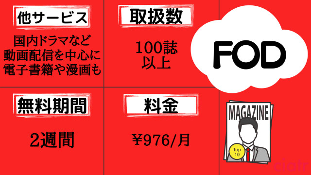 FOD