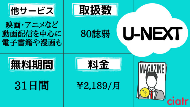 U-NEXT