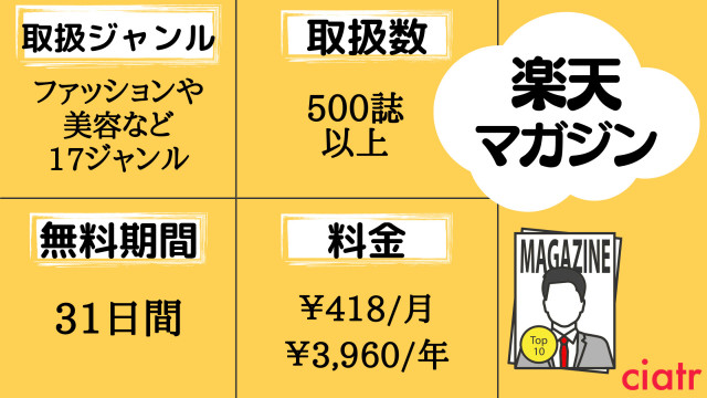 楽天マガジン
