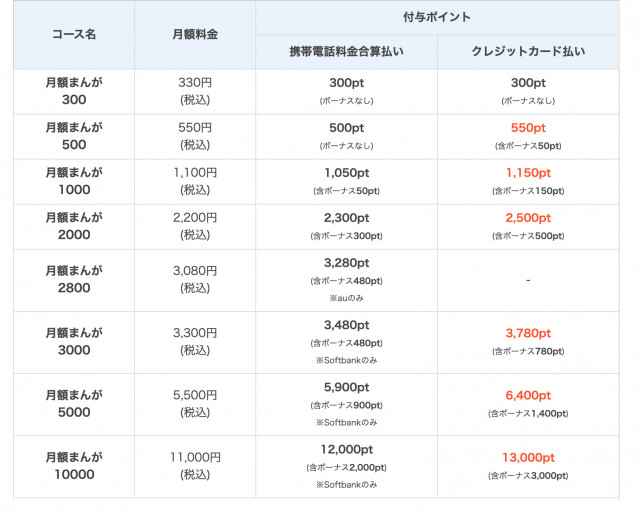 まんが王国完全ガイド お得に漫画が楽しめる 会員登録方法 料金制度 ポイントなどを徹底調査 Ciatr シアター