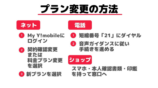 格安sim y!mobile プラン変更