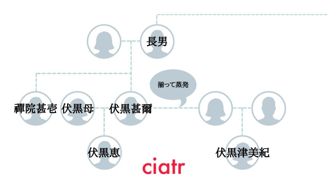 呪術廻戦