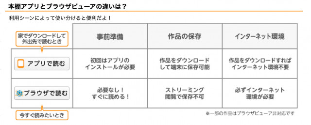 コミックシーモア 本棚アプリ