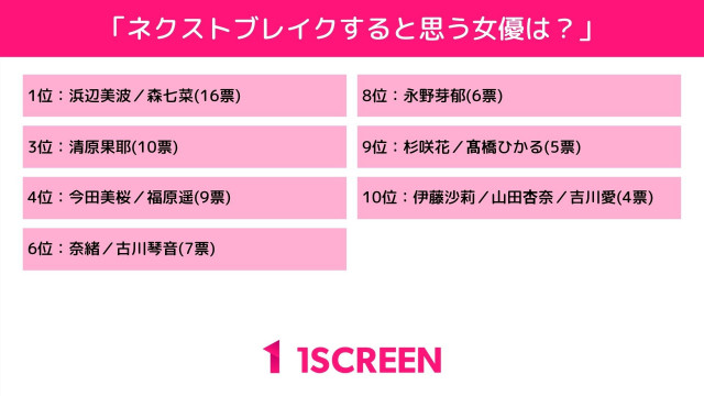 アンケート結果