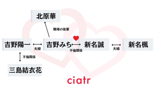 あなたがしてくれなくても 相関図