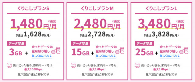 UQモバイル くりこしプラン 料金 プラン 格安SIM