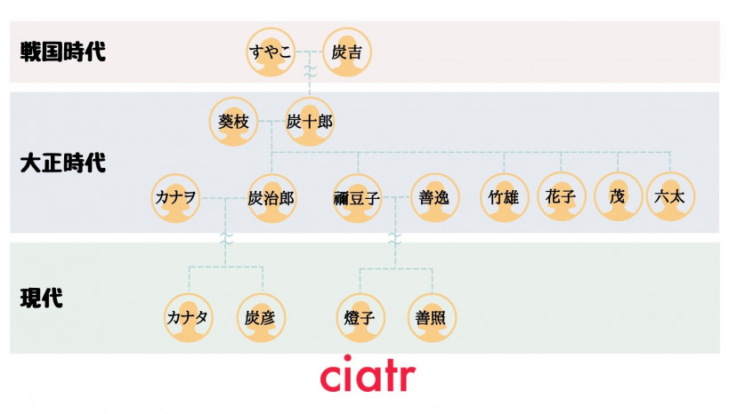 竈門