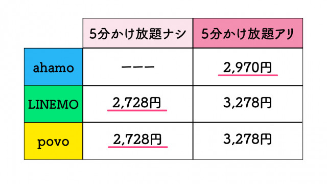大手格安ブランド 比較画像
