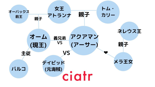 アクアマン のあらすじ キャラをネタバレありで解説 原作情報も Ciatr シアター