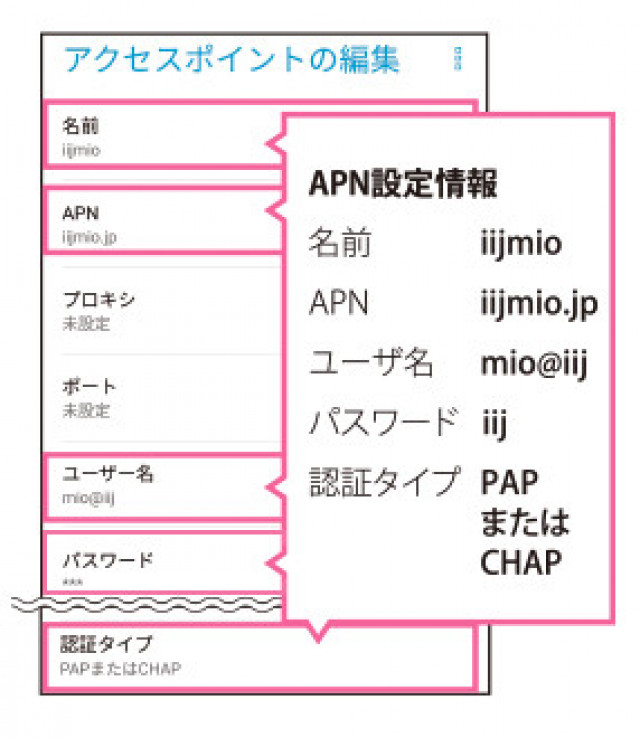IIJmio APN設定
