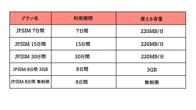 JPSIM 料金表