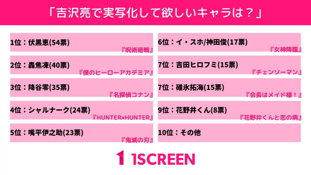 吉沢亮 実写