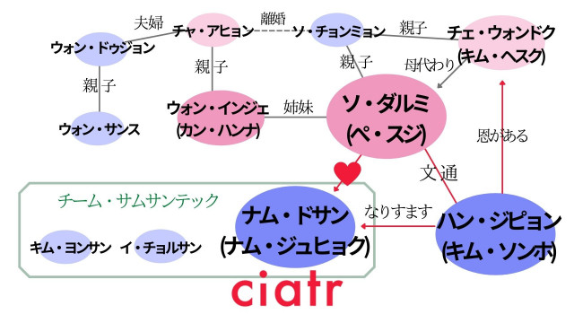 韓国ドラマ スタートアップ 夢の扉 キャスト 登場人物一覧 あらすじや視聴率も Ciatr シアター