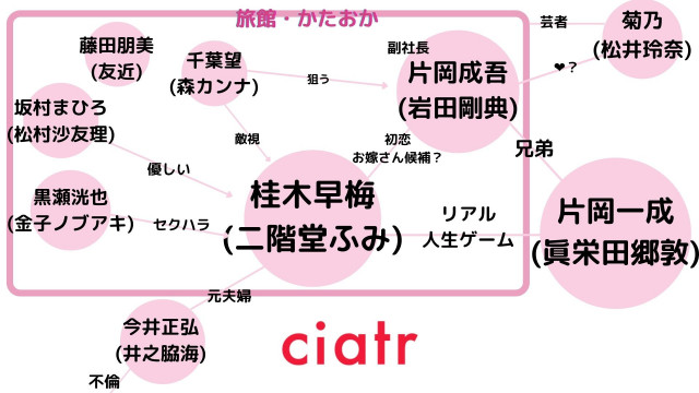 『プロミス・シンデレラ』