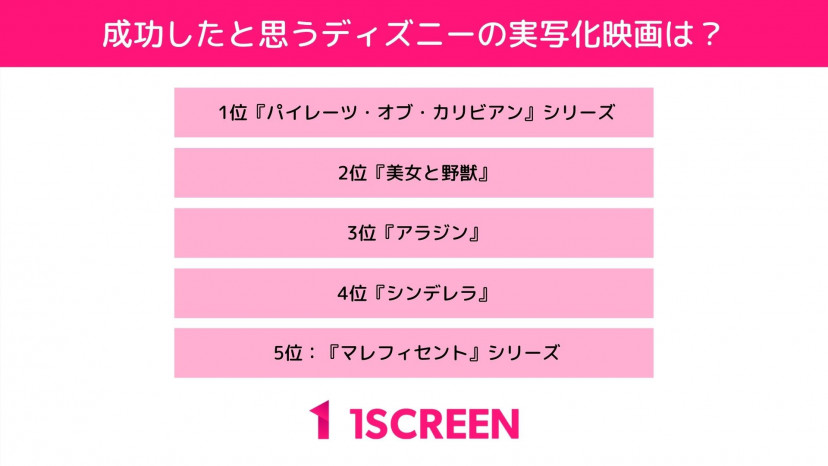 ディズニー実写化