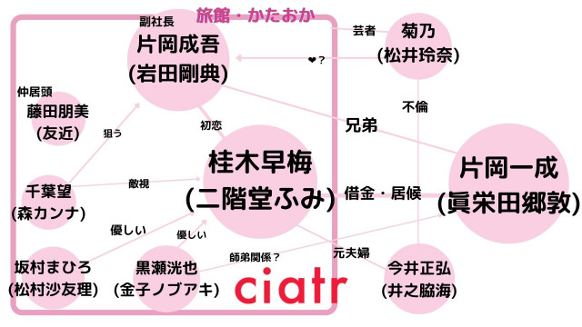 火10ドラマ プロミス シンデレラ キャスト 人物相関図まとめ 7話放送後版 Ciatr シアター