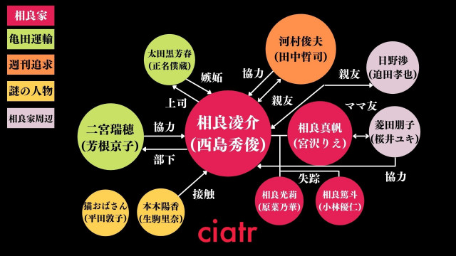 真犯人フラグ相関図①