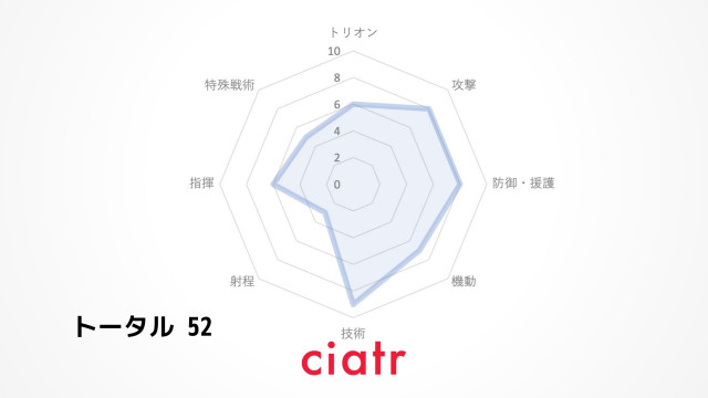パラメータ