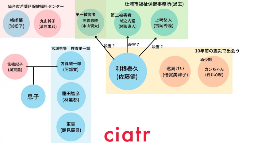 映画 護られなかった者たちへ の真犯人や結末をあらすじと共にネタバレ解説 意外な展開に気づけるか Ciatr シアター