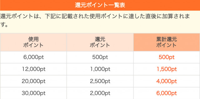まんが王国 ポイント使用還元
