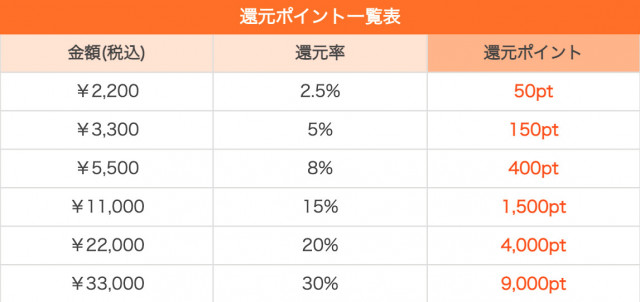 まんが王国 ポイント購入還元