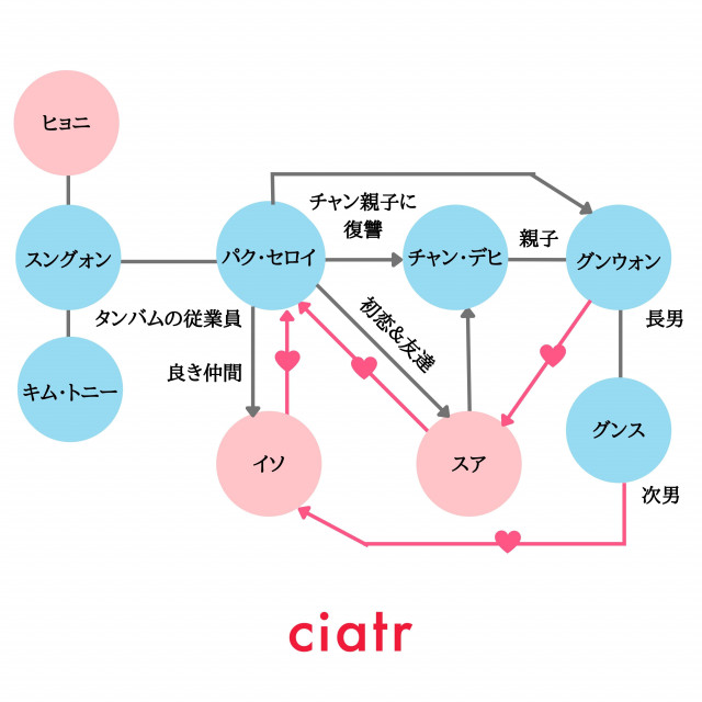 梨泰院クラス