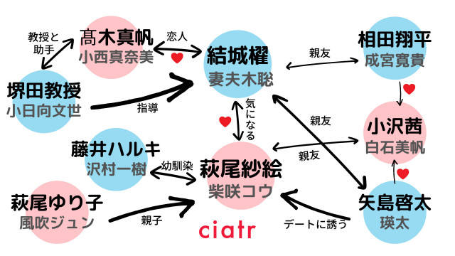 ドラマ オレンジデイズ の動画を全話配信中のサブスクはここ 恋愛ドラマの定番 Ciatr シアター