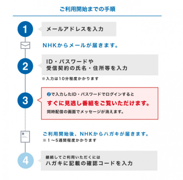 NHKオンデマンド 登録方法