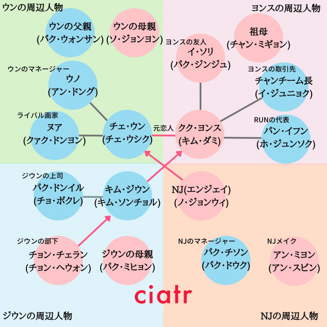 相関図 その年私たちは