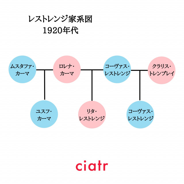 ファンタビ リタレストレンジの過去や死因は ベラトリックスとの関係も解説 ネタバレ Ciatr シアター