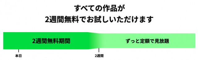 hulu 2週間トライアル