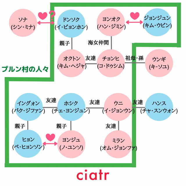 私たちのブルース 相関図