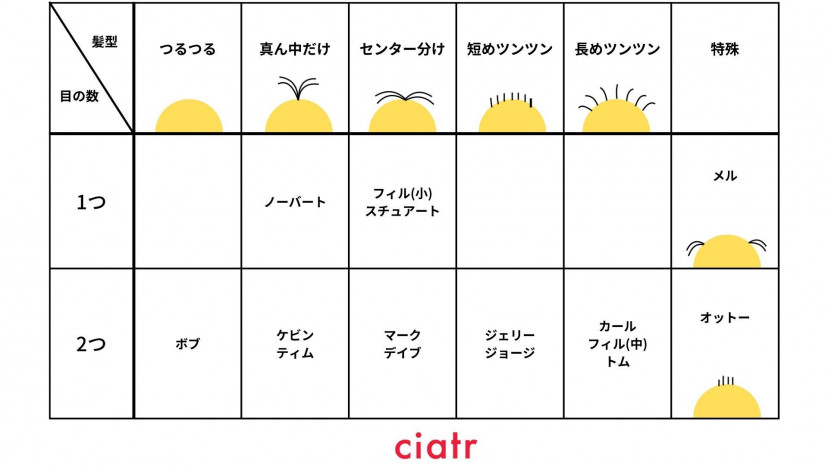 ミニオン一覧表