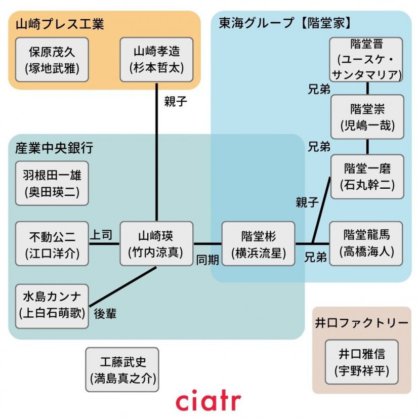 アキラとあきら