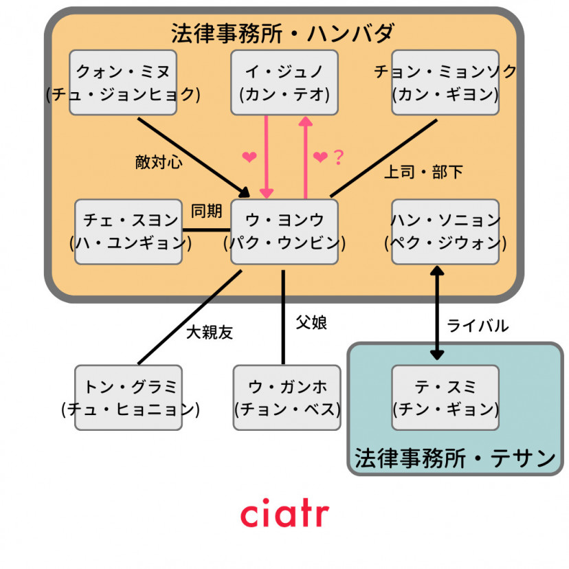 ウ・ヨンウ弁護士は天才肌