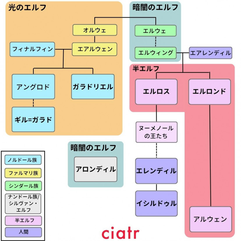 エルフの種類を相関図つきで解説 ロード オブ ザ リング 力の指輪 前に辿ってきた歴史とは Ciatr シアター